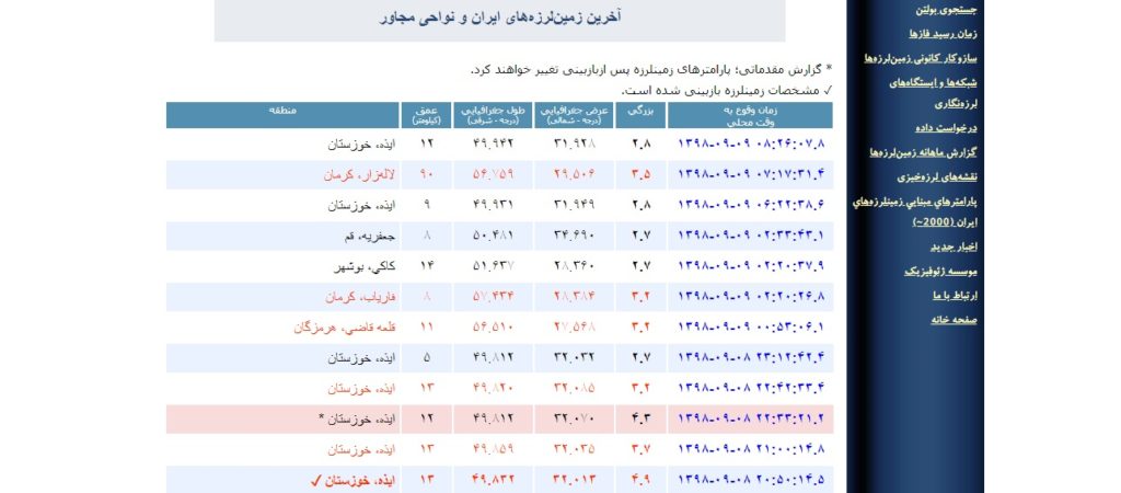وقوع زمین لرزه های شدید شهرستان ایذه